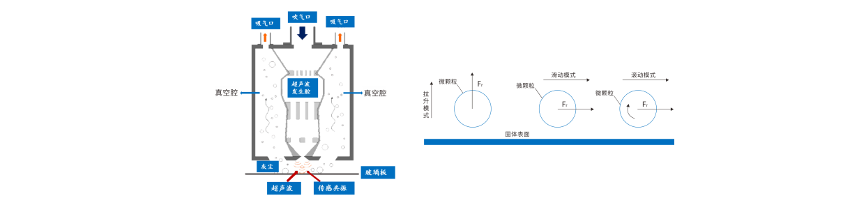 干式超声波除尘原理 干式超声波除尘原理