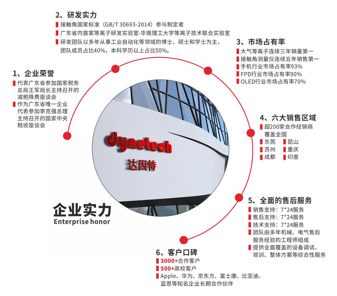 等离子清洗机工厂