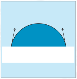 水滴角测量仪圆法