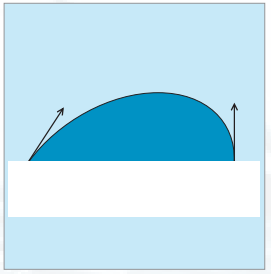 接触角测量仪器椭圆法