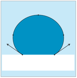 接触角测量仪五点法