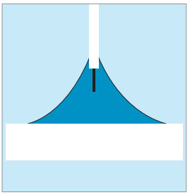 接触角测量仪缩液法