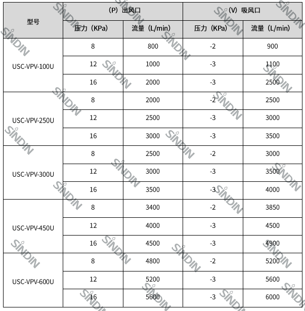 干式超声波清洗机型号参数