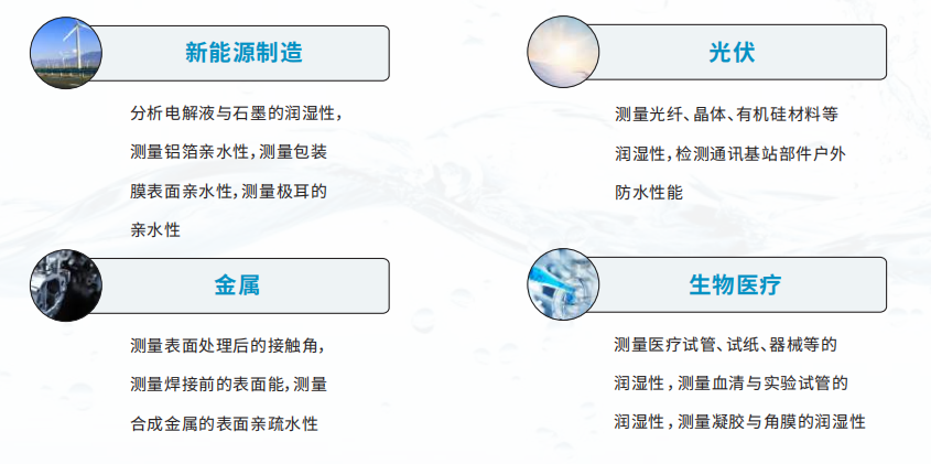 接触角测量仪的应用领域