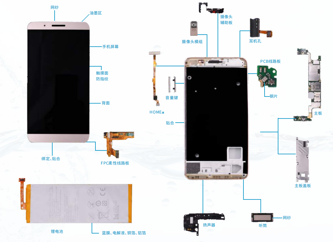 接触角测量仪手机行业应用