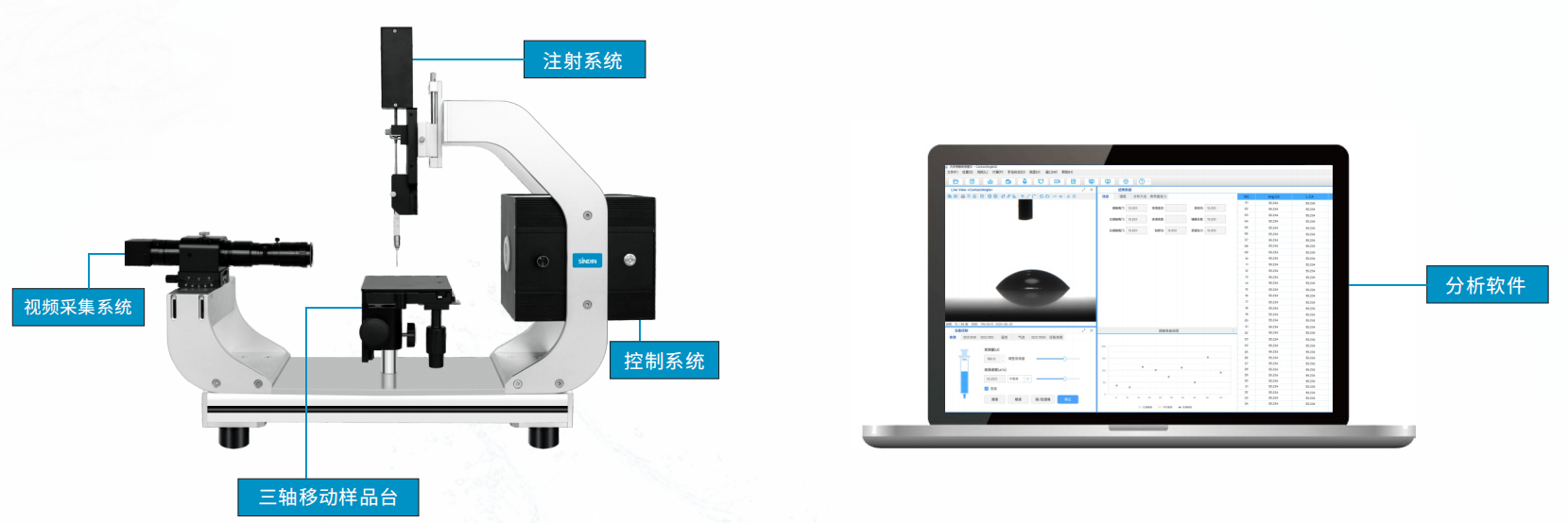 光学接触角测量仪组成部分