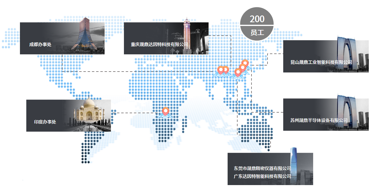 京东影业影视传媒