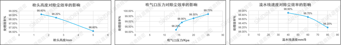 干式超声波清洗机除尘