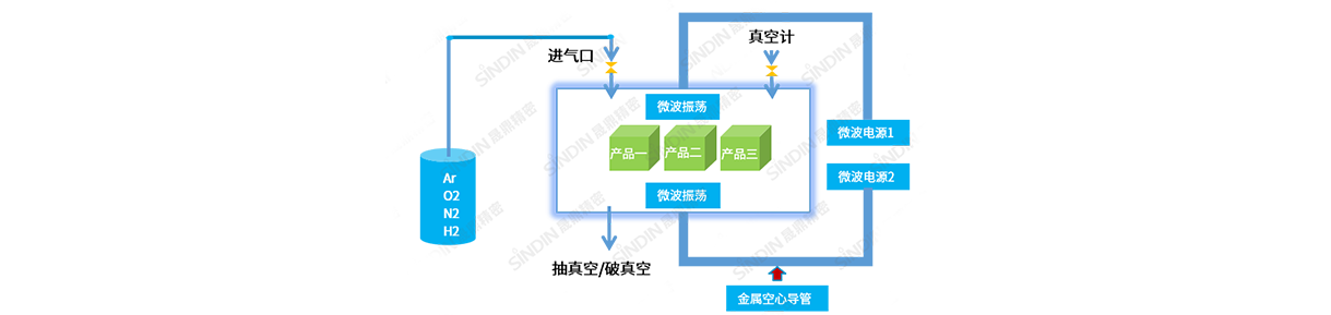 微波等离子清洗机原理