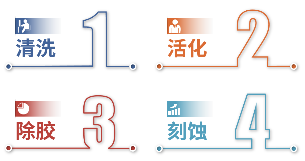 京东影业影视传媒