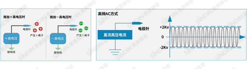 离子除静电原理