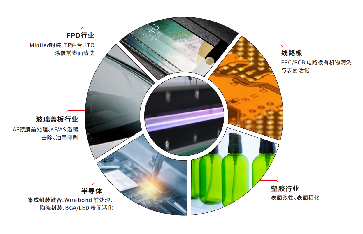 京东影业影视传媒