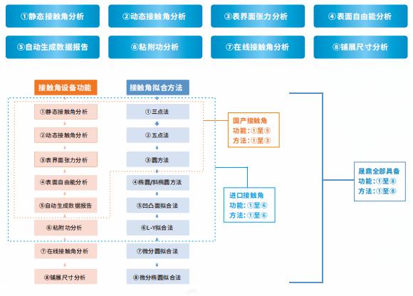 京东影业影视传媒
