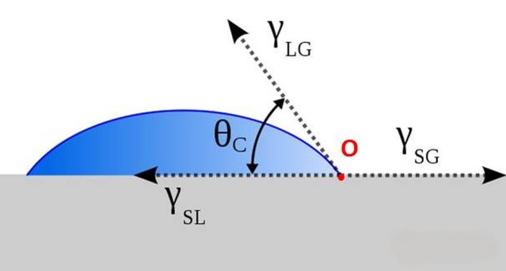 京东影业影视传媒