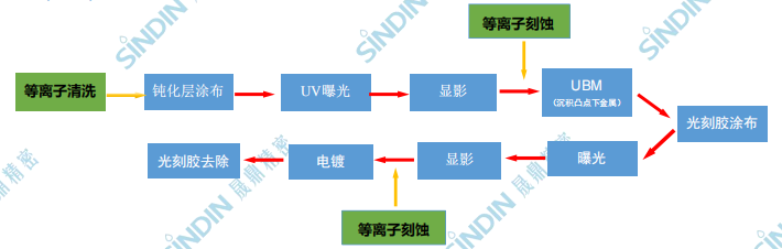 京东影业影视传媒