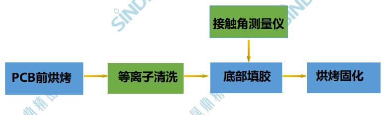京东影业影视传媒