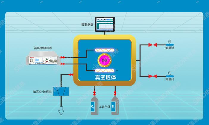 真空等离子清洗机原理图