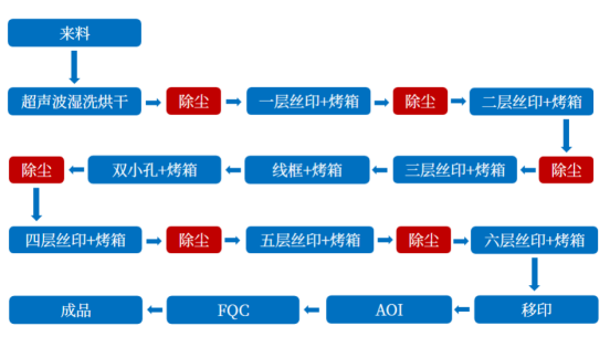 京东影业影视传媒