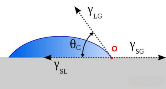 京东影业影视传媒