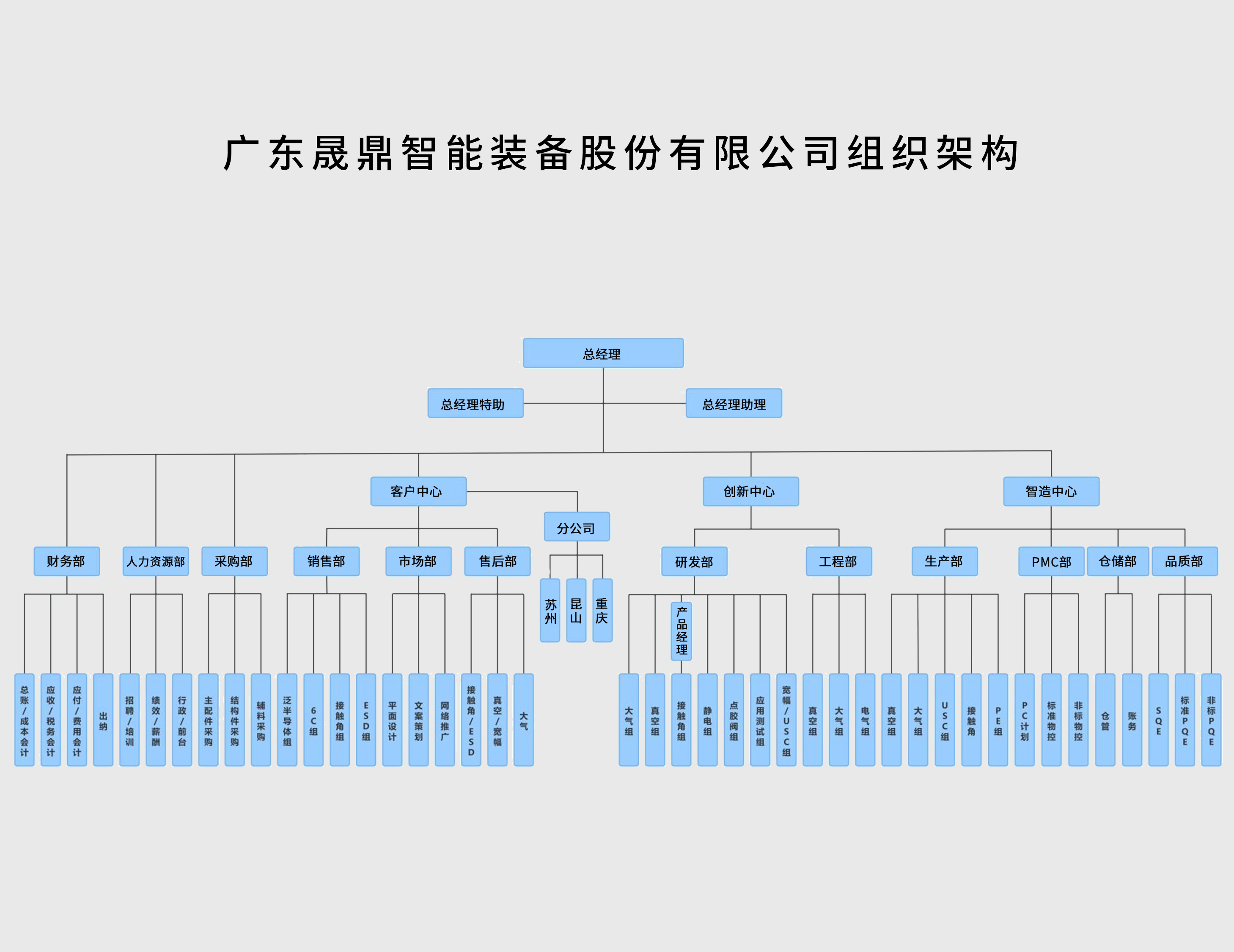 晟鼎股份组织架构改(1).jpg